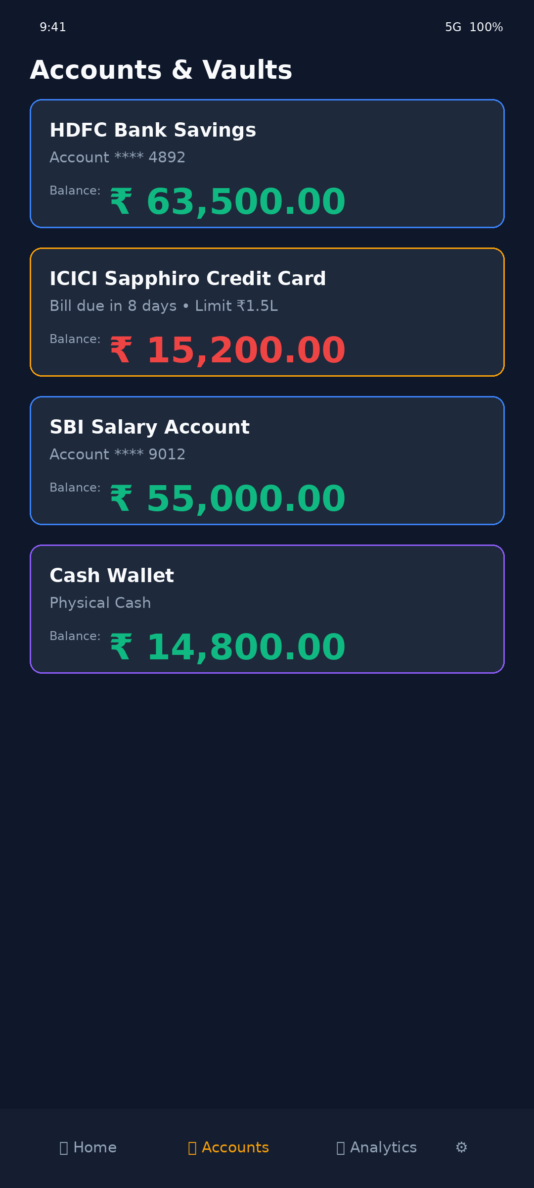 Smart Money AI Spending Breakdown